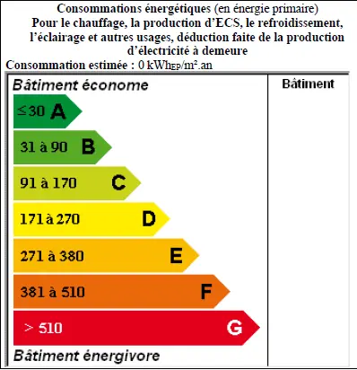 Photo réalisée par Diag Innov représentant une étiquette énergétique.